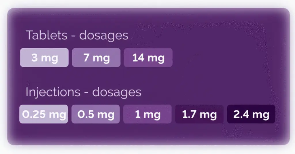 Fat-burning process illustration