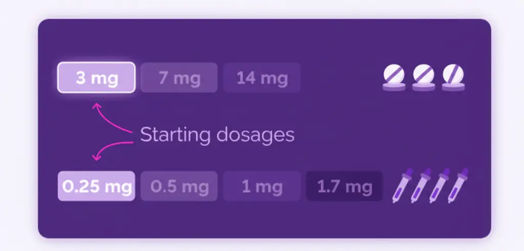 Weight-loss stages infographic chart